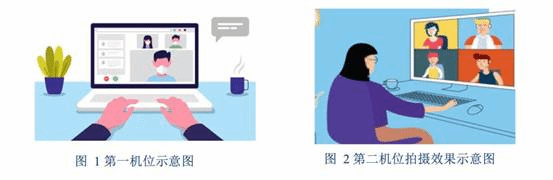 机位示意图